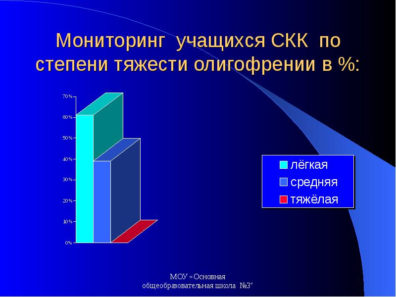 Мониторинга 3