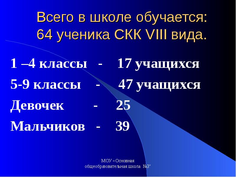 5 класс 8 вид. VIII вида. 3 Класс СКК. Тест на выявления ученика СКК на. Что значит 1 а класс СКК.