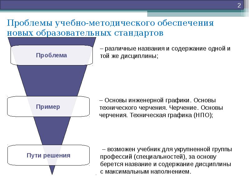 Создать учебную запись. Проблемы методического обеспечения. Учебно-методическое обеспечение это. Учебная проблема. Укрупненные группы специальностей высшего образования 2020.