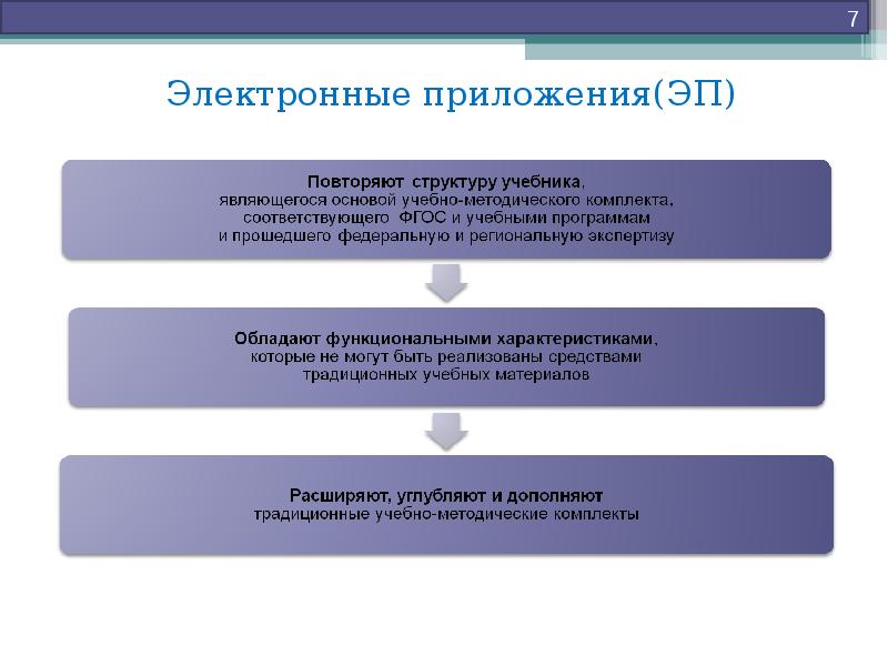 Создать учебную запись. Методические основы обучения. Разработка учебно-методического комплекта. Основными подходами к разработке учебных программ являются. Что относится к учебным пособиям.