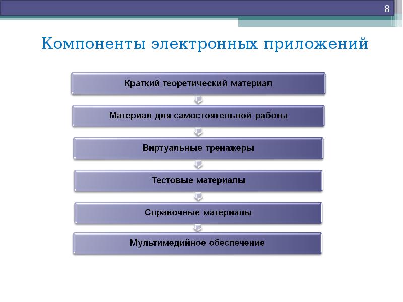 Начальное профессиональное образование это кратко. Обрашотеотная программа кратко.