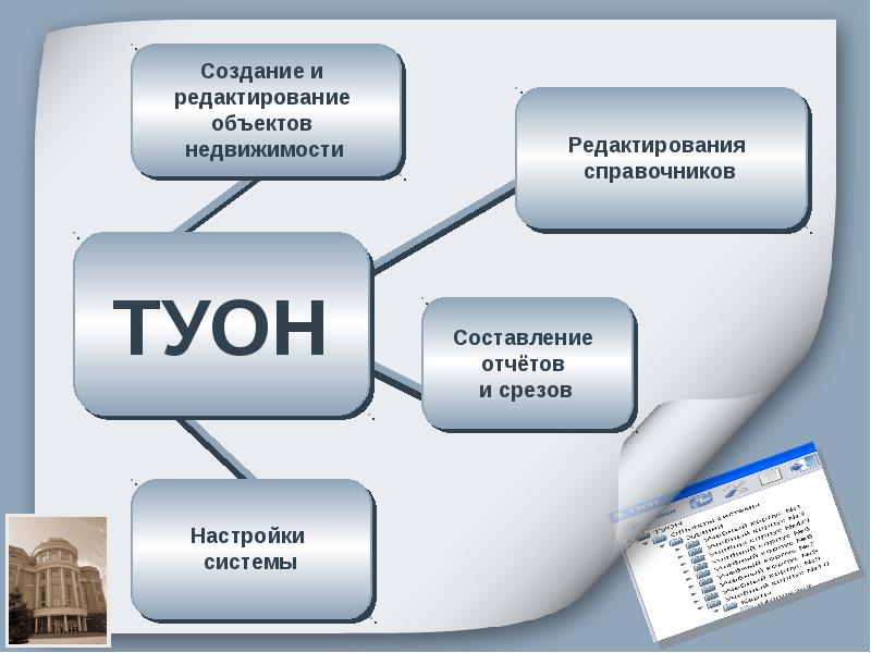 Объект официально. Государственный технический учет. Объекты технического учета. Органы технического учёта. Виды технического учета.