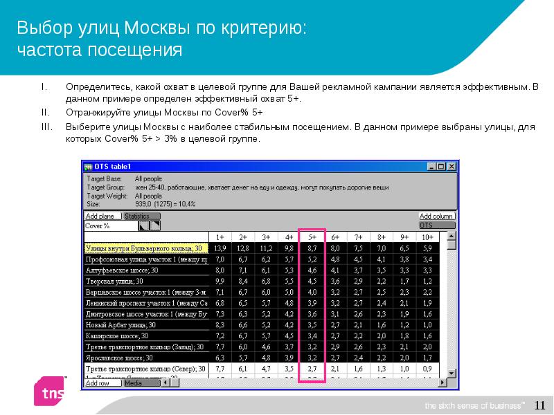 Выберите улицу. Охват = частота контактов/ целевая группа. Moscow критерии. Частотным критериям не относится критерий какой.