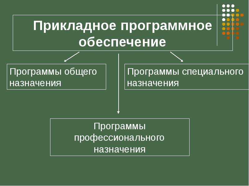 Программы специального назначения