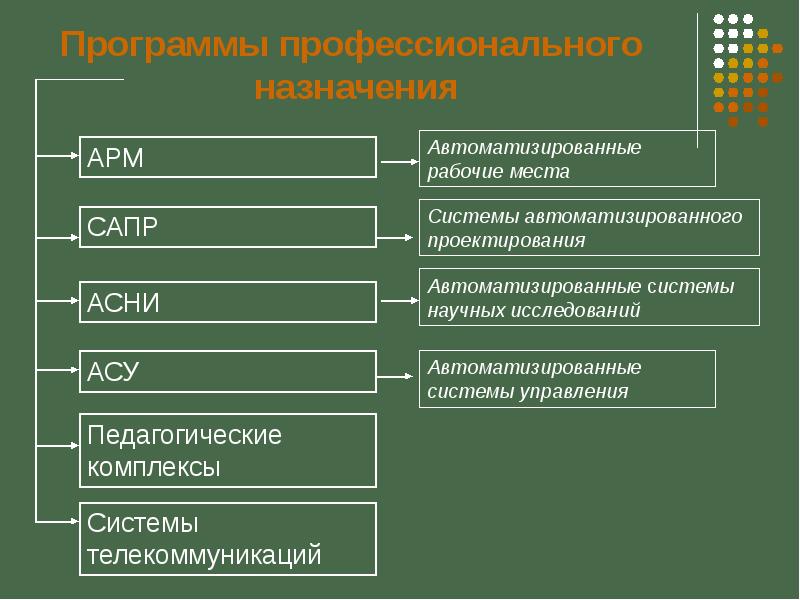 Система научного исследования. Асни автоматизированная система научных исследований. САПР АСУ. Педагогические комплексы в информатике. Системы автоматизации научных исследований презентация.