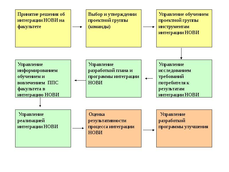 Продукт образования. Проектирование программ в образовании. Проектирование программ в образовании. Проектирование программ дополнительного образования. Проектирование программ в образовании.