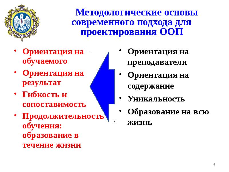 Методологические основы обучения презентация