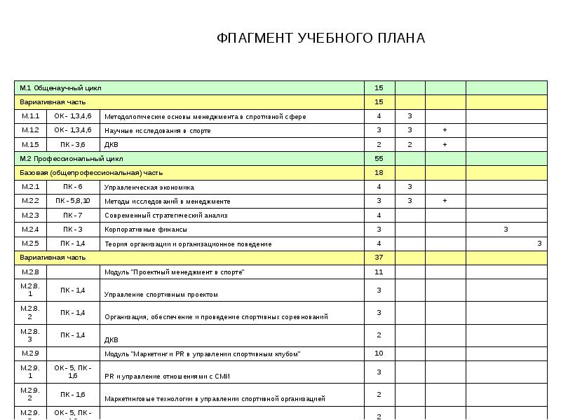 Содержание вариативной части учебного плана регламентируется