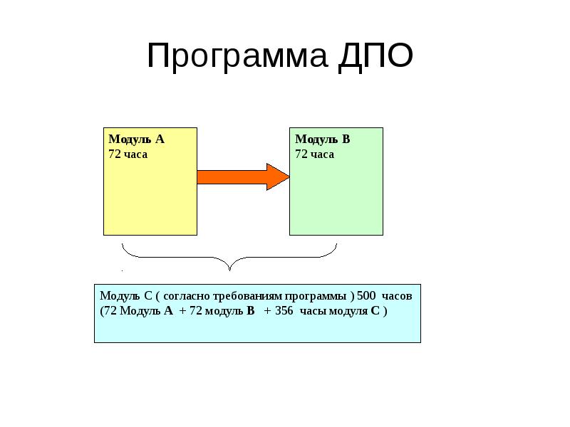 Согласно модулю