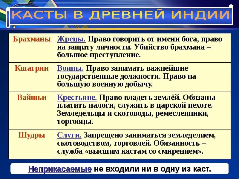 Языковая политика в индии презентация