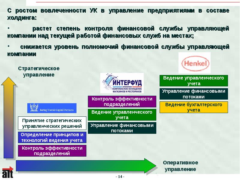 Управляющая компания холдинга. Функции управляющей компании в холдинге. Роль управляющей компании. Задачи управляющей компании холдинга.