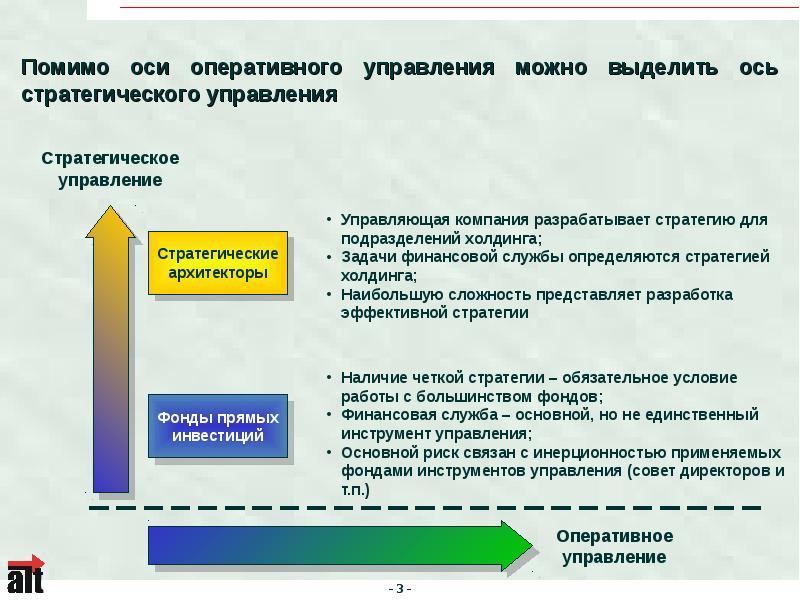 Управляющая компания холдинга