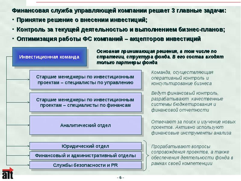 Деятельность финансовых служб организации. Функции управляющей компании в холдинге. Роль управляющей компании. Функции управляющей организации. Задачи управляющей компании холдинга.