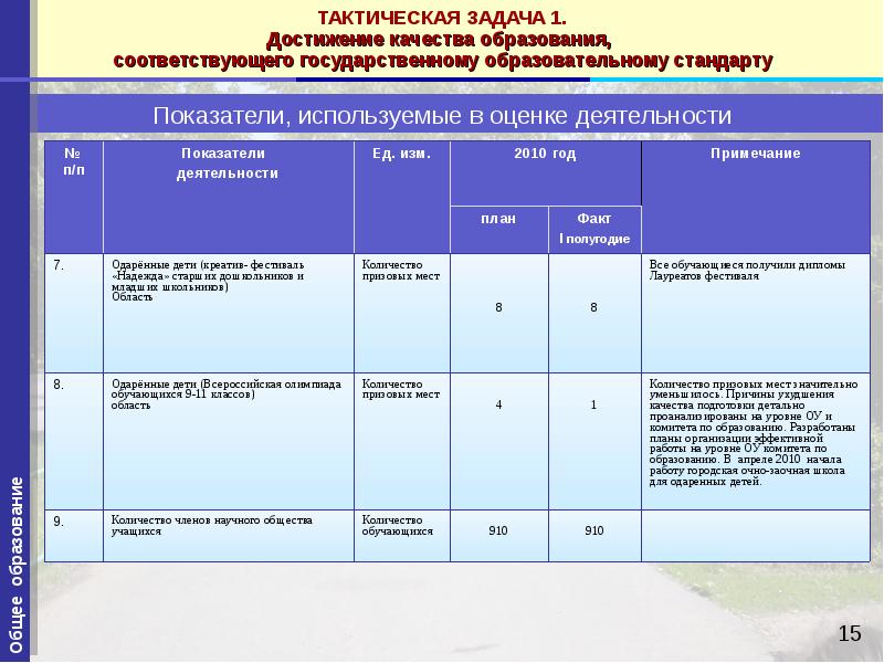 Отчет о выполнении плана информатизации