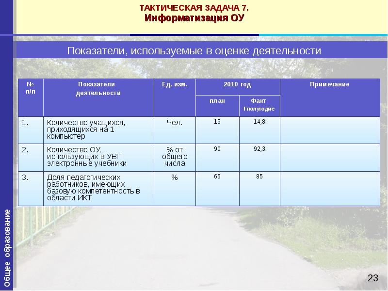 Отчет о выполнении плана информатизации