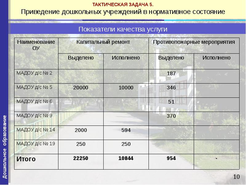 Приведение в нормативное состояние.