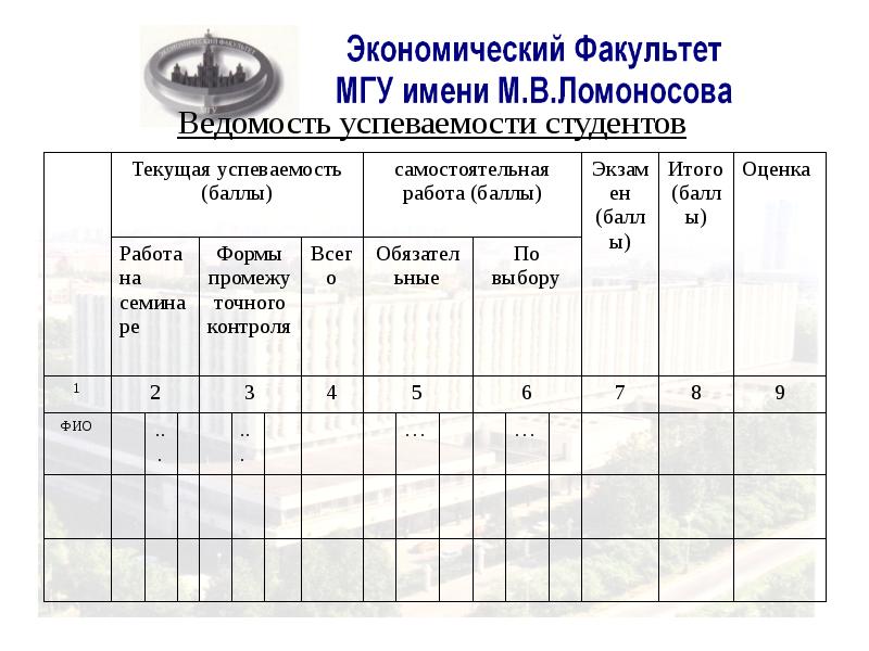 Система оценки знаний. Таблица успеваемости студентов. Система оценивания студентов. Балльно-рейтинговая система оценки успеваемости студентов. Балльно-рейтинговая система оценки успеваемости студентов пример.