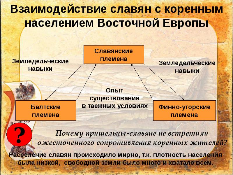 Взаимодействие племен. Балтославянские индоевропейские племена. Племя и вождество различия. Схема управления у древних славян. Племя народность нация.