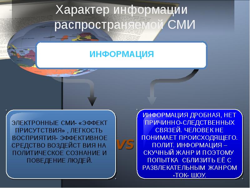 Презентация средства массовой информации и политическое сознание 11 класс