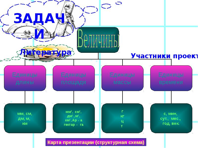 Участники проекта презентация