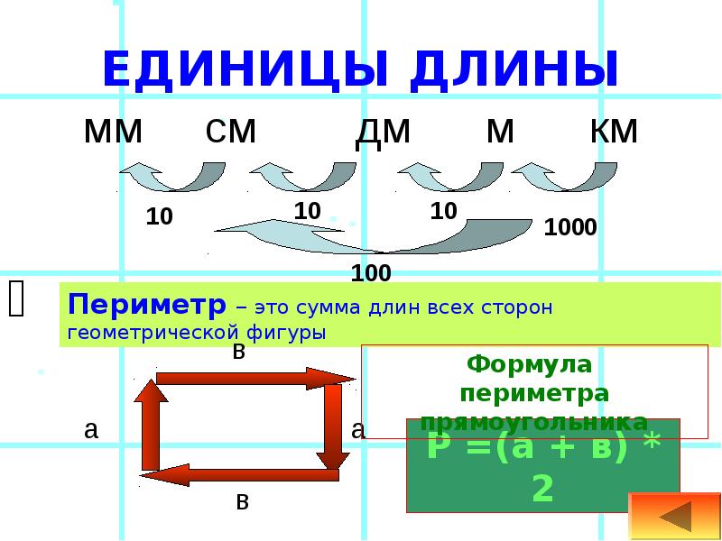 Длины 4 класс. Математика 4 класс величины презентация. Название единиц длины. Величины 4 класс презентация. Единицы длины 4 класс.