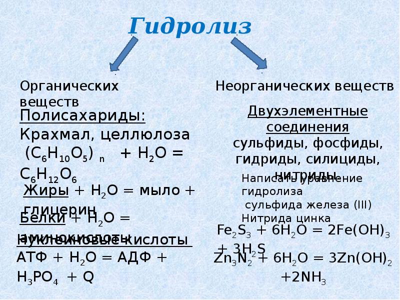 Сахар органическое или неорганическое. Гидролиз неорганических соединений. Обратимость химических реакций.