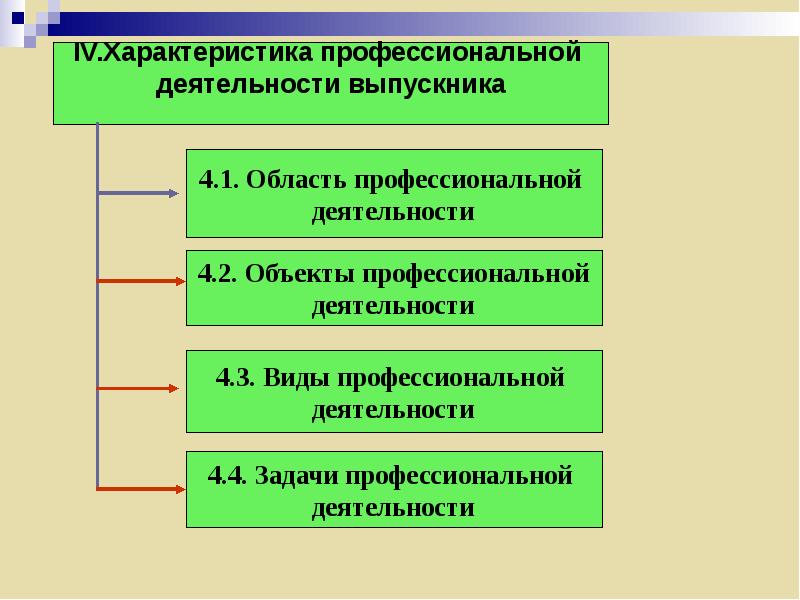 Федеральная государственное образование высшее профессиональное образование