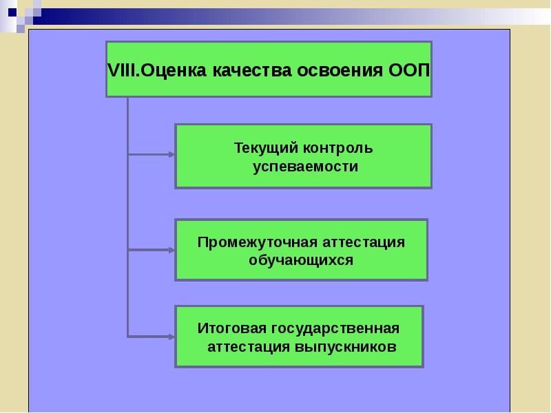 Текущий контроль успеваемости и промежуточная аттестация