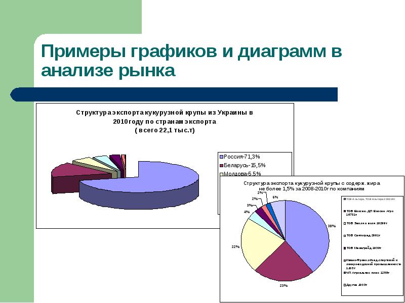 Анализ рынка пример для бизнес плана