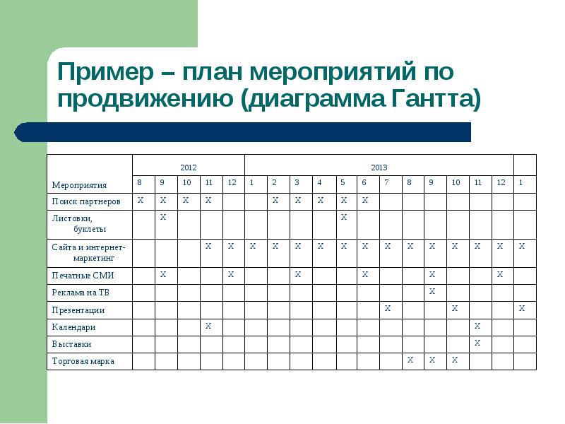 Мероприятия по продвижению проекта