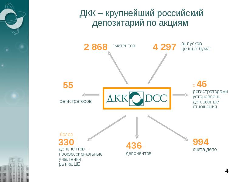 Центральный депозитарий ценных бумаг казахстан