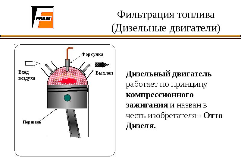 Презентация на тему дизельный двигатель