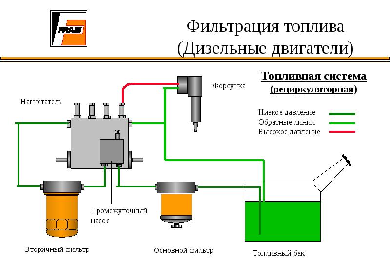 Схема подачи топлива