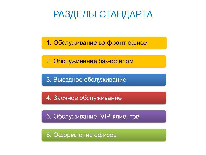 Стандарты обслуживания клиентов в банке. Разделы стандарта. Стандарты обслуживания клиентов. Раздел обслуживания покупателей. Цели разработки стандартов обслуживания.