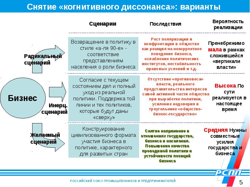 Выработка политики