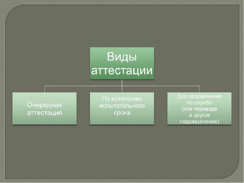 Виды аттестации