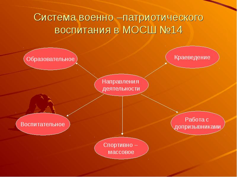 Патриотическое воспитание на уроках истории и обществознания презентация