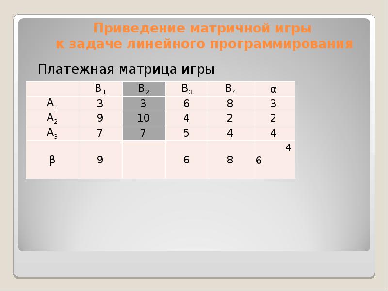 Теория игр 11 класс информатика презентация