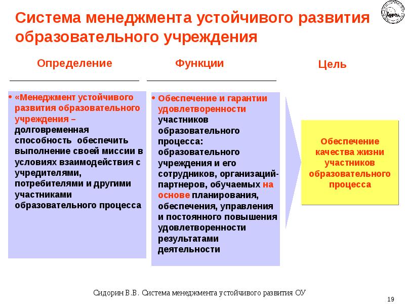 Новейшие способы оптимизации педагогической системы. Механизм управления муниципальным образованием. Теория управления модели. Специфика современного образования. Схема концептуальной модели.