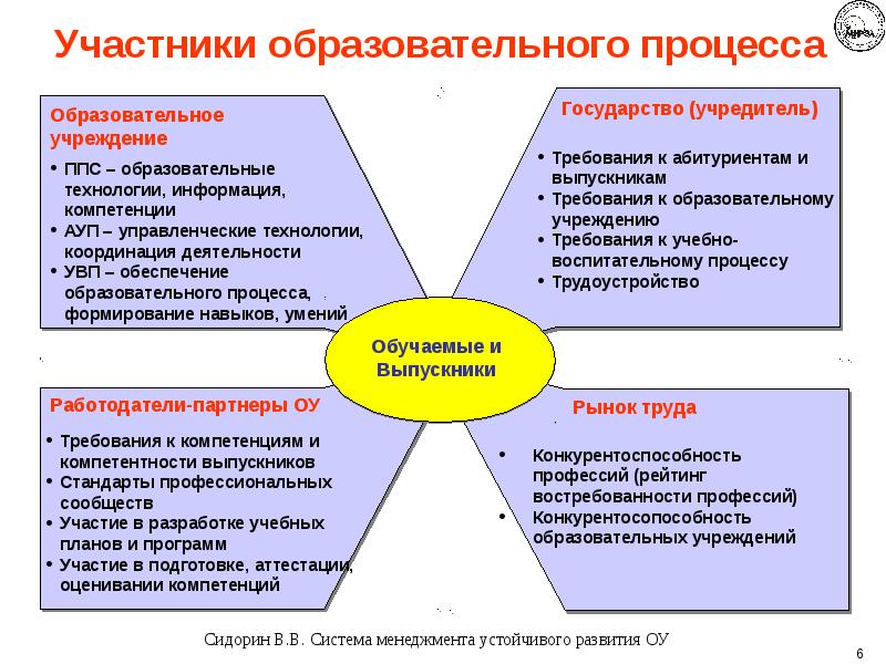 Презентация права и обязанности участников образовательного процесса