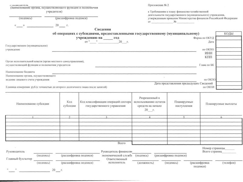 Требования к плану финансово хозяйственной деятельности