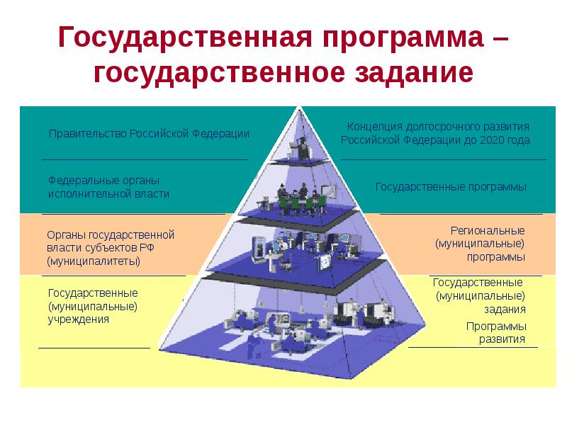 Программа включающая в свой состав ряд проектов например программа развития региона