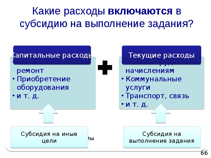 Какие расходы можно