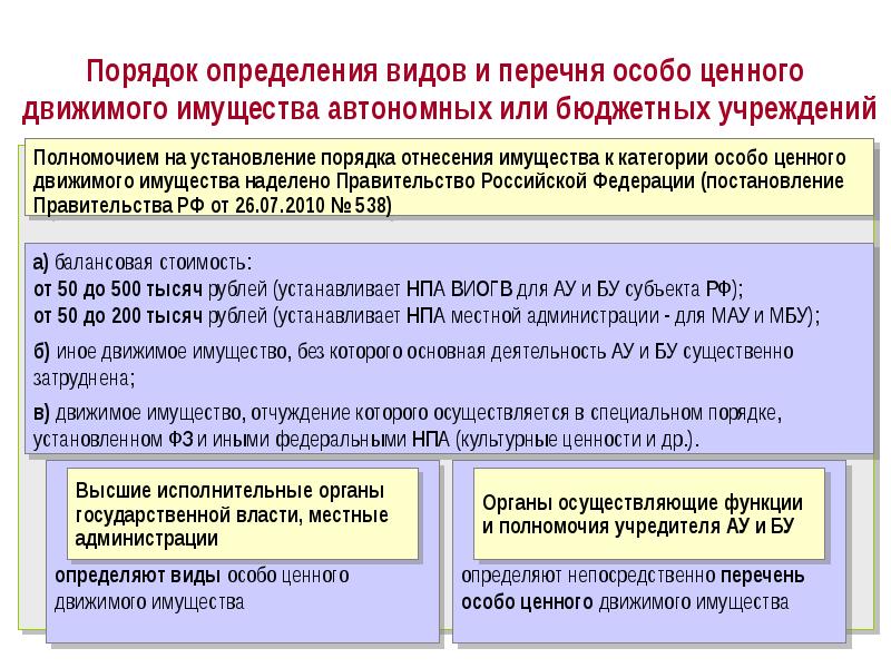 Перечень особо ценного движимого имущества бюджетного учреждения образец