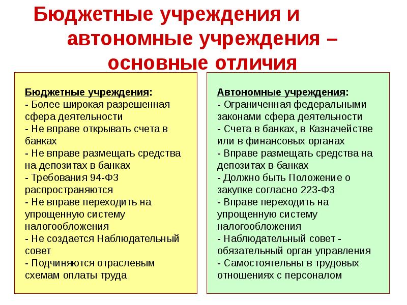 Чем отличается бюджетное учреждение от муниципального