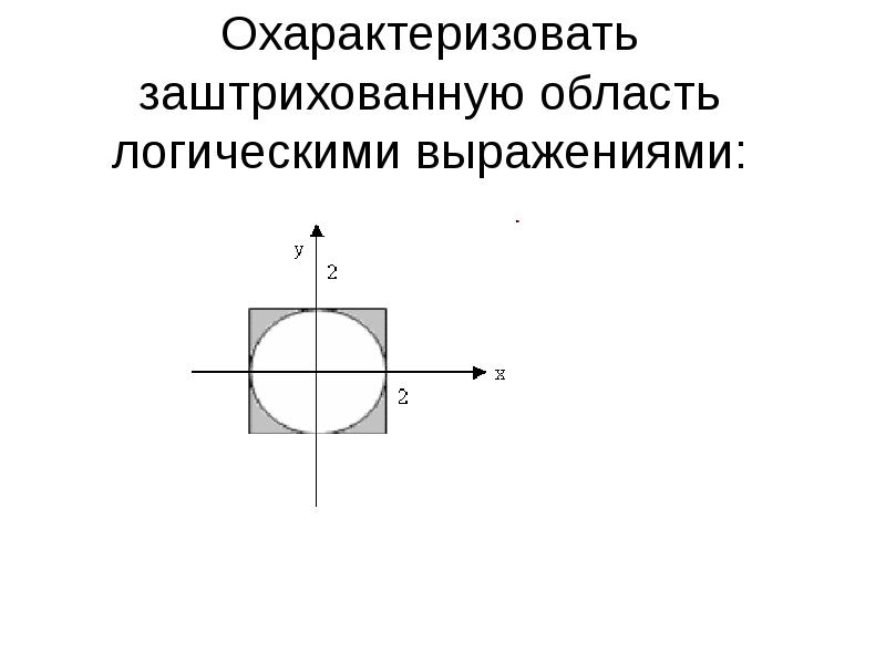 В заштрихованной области на рисунке действует однородное магнитное