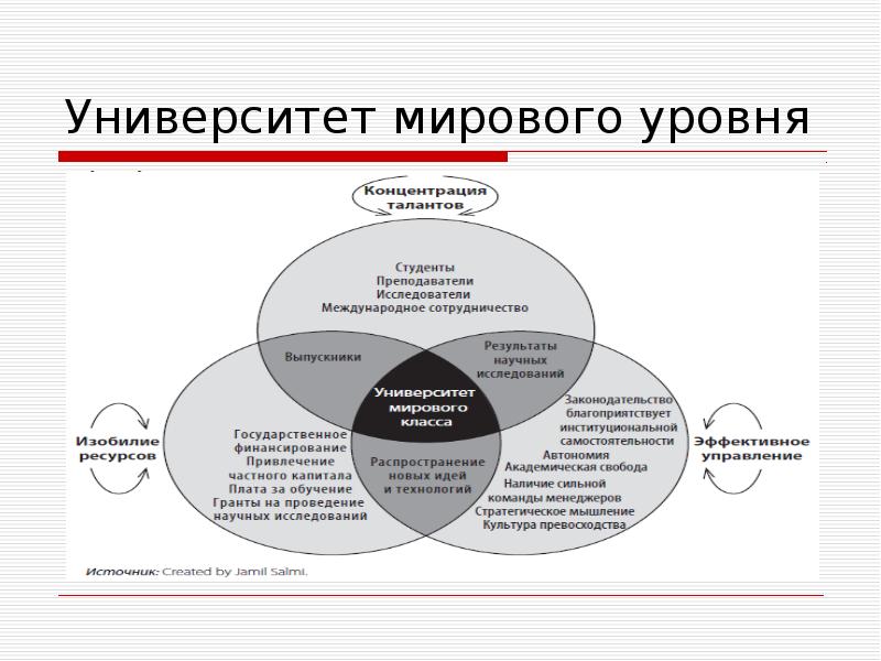 Реферат развитие