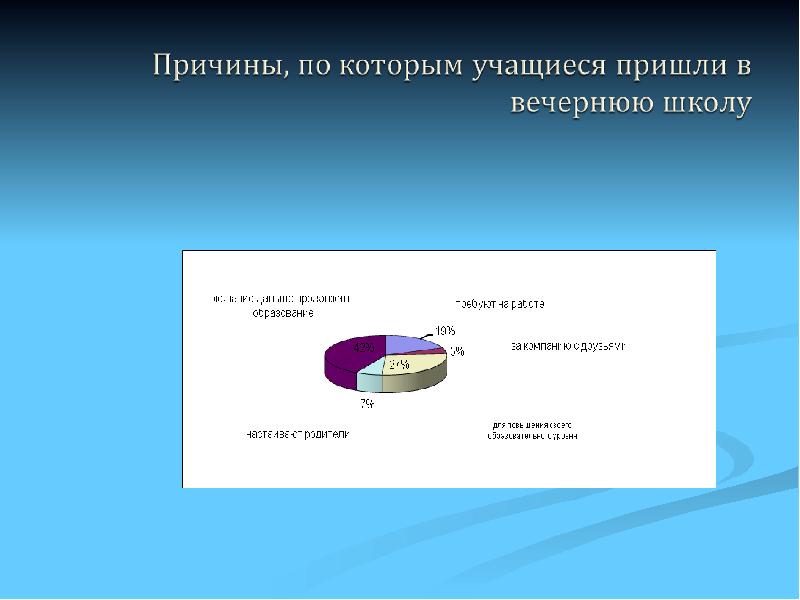 Социальный портрет студента. Социальный портрет ученика. Социальный портрет учащегося. Социальный портрет учащегося образец. Социальный портрет технопарком.