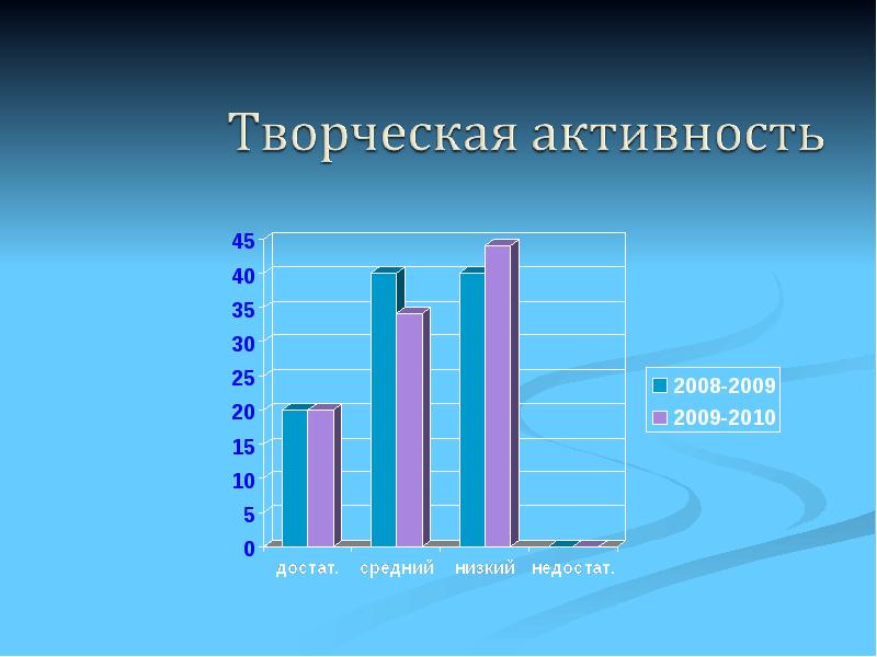 Социальный портрет студента