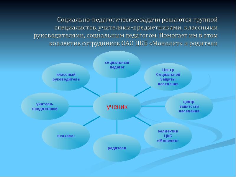 Психологический портрет ученика глазами учителей и родителей проект